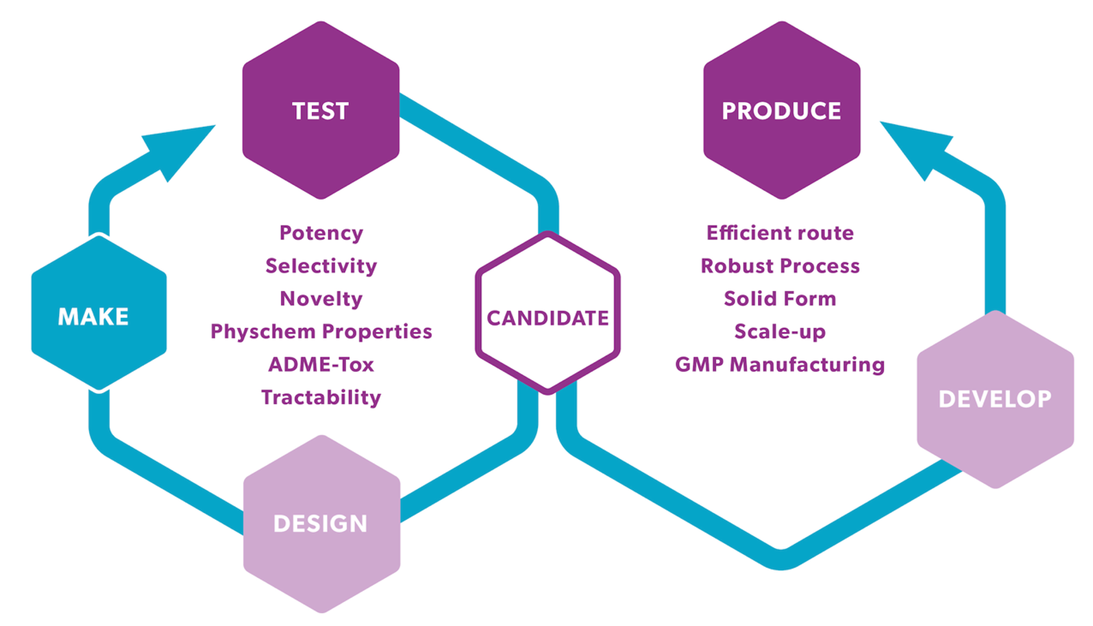 Early Adme – Admescope